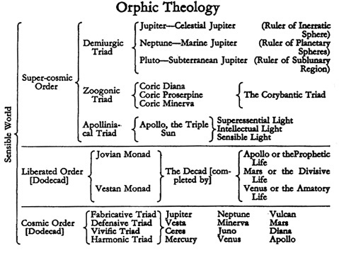 Theogony Chart Of The Gods